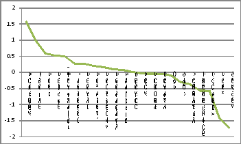 ͼ620114Ȼҵñ仯(ϼ)(%)