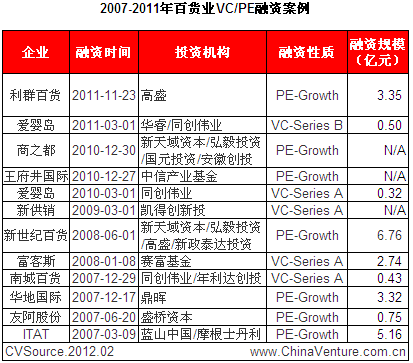 1 2007-2011ٻҵVC/PEʰ