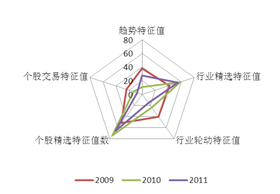 好买基金:嘉实基金风格分析_策略报告