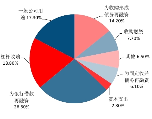 收入证明_存量收入