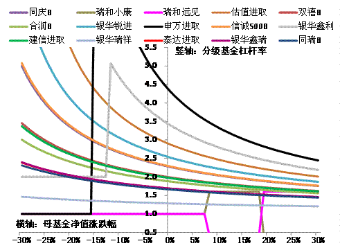 ͼ9ּܸʱ仯(2012.3.30)