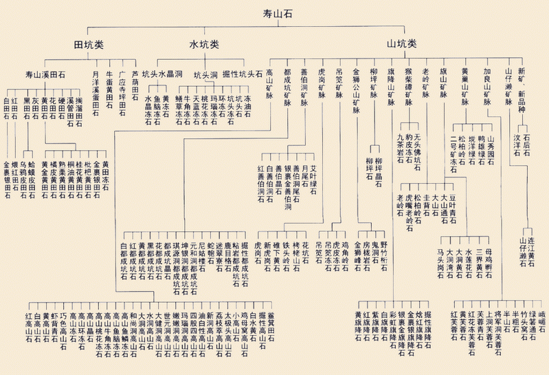 首德次符藏印石_新浪收藏_新浪网