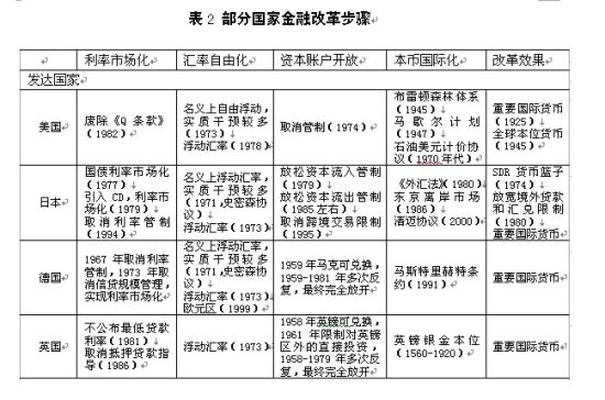 央行:协调推进利率汇率改革和资本账户开放_外