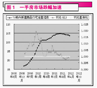 ���ز��۸�����ͼ