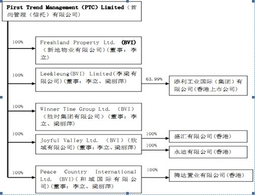 依顿电子境外空壳云山雾罩监管信批两重考验_