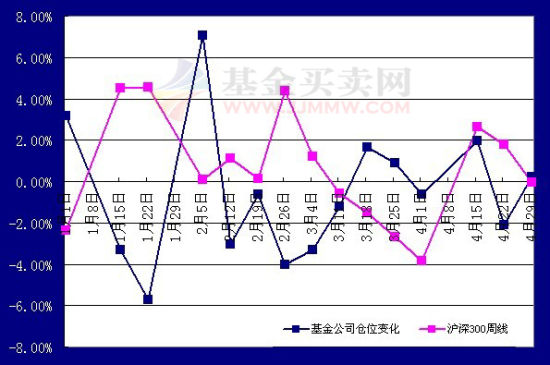 五一新政迅猛出台 七成基金看涨5月_基金声音