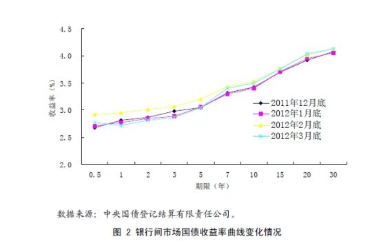 央行:推进利率市场化改革 增强汇率浮动弹性_