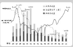 1996年以来香港房价及贷款利率变化情况▲数据来源：香港美联物业 制表：张昊