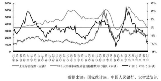  19991-20122ҹС¥СM1M2Ա