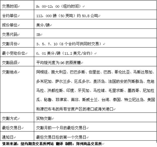  New York cotton futures contract