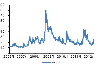 ͼ4VIXָ