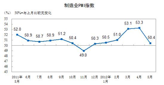 ҵPMIָͼ(ͼƬԴͳƾ)