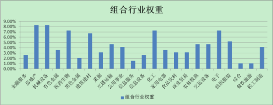 嘉实郭志喜:经济减速下红利投资日趋重要_基金