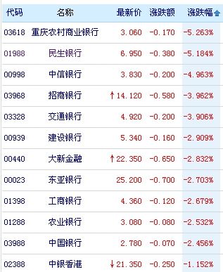 東森財經新聞银行资讯_财经_中国山东网