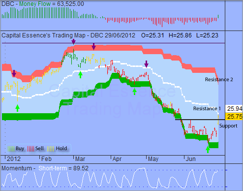 ͼ1.1 PowerShares DB Commodity Index Tracking(ͼ)