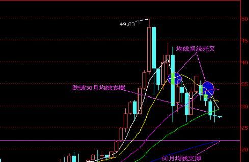 世元金行:白银2012年下半年走势分析_其他贵金属