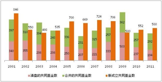 基金清盘最新规定 U5695P31DT20120709141034.jpg