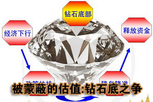 被蒙蔽的估值：钻石底之争