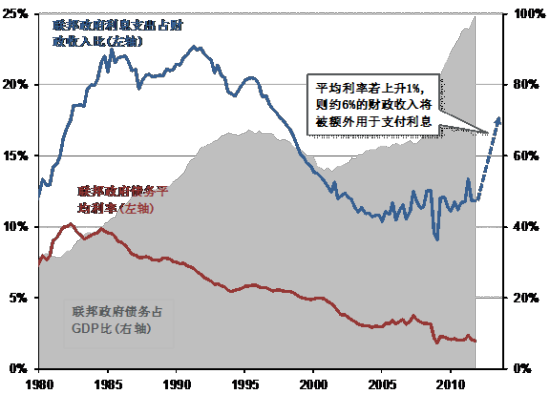 财政收入_均约占其年财政收入(3)