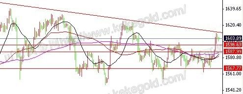 ESM传来利好 黄金白银大幅上涨