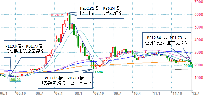 仓石解读第9期:银行股是否有罕见的投资价值