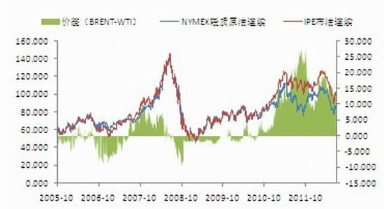 连塑横盘整理 近期走势较为纠结_品种研究