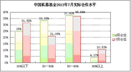 融智评级:私募证券基金行业7月报告_私募研究