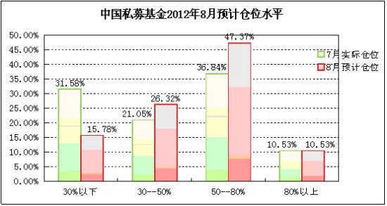 融智评级:私募证券基金行业7月报告_私募研究