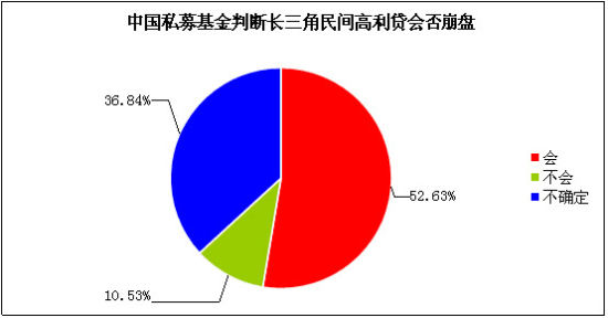 融智评级:私募证券基金行业7月报告_私募研究