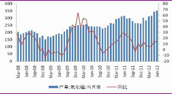 弱势震荡将延续沪铝盼需求回暖(2)