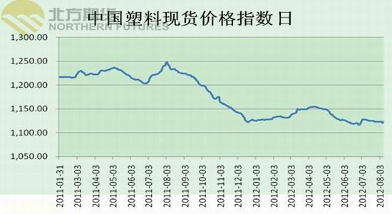 連塑進(jìn)入?yún)^(qū)間震蕩波段思路操作為主