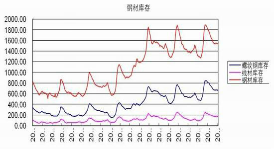 钢厂减产力度不够钢价触及现金成本