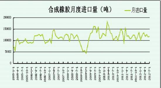 汽车产销改善沪胶跌幅有望收窄