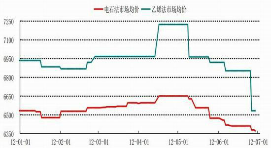 美国经济上半年总量_美国经济大萧条图片