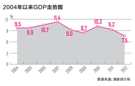 gdp增速_04年gdp(2)