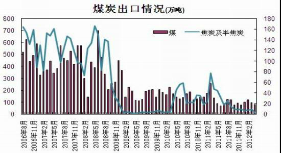 ���ܹ�ʣ������Խ�̿�°��겻���ֹ�