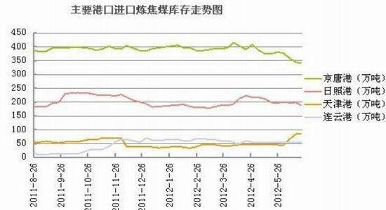 ���ܹ�ʣ������Խ�̿�°��겻���ֹ�