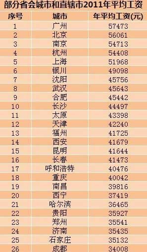 网友吐槽南京平均工资高过上海:领导1万我1千