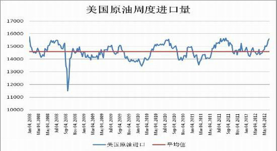 连<a href='http://www.suliao.biz' target='_blank'>塑料</a>探底仍未结四季度反弹犹可期