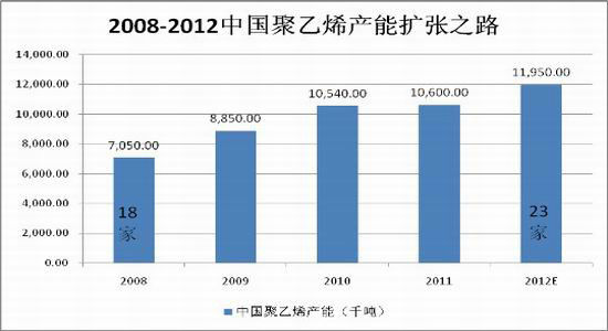 连<a href='http://www.suliao.biz' target='_blank'>塑料</a>探底仍未结四季度反弹犹可期(2)