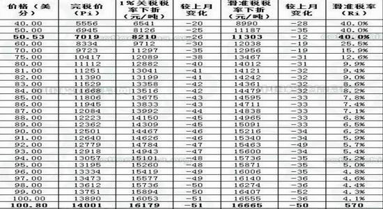 震荡筑底郑棉等待做多时机