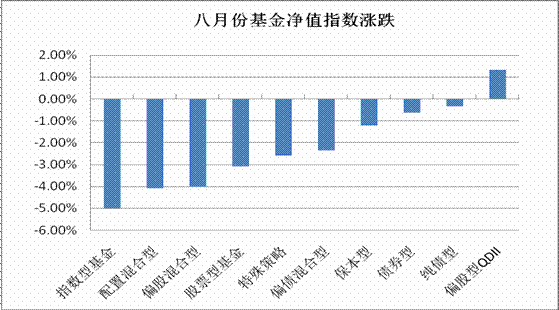 660005基金净值