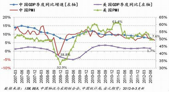 2021中国制造业gdp_中国制造业占gdp比重