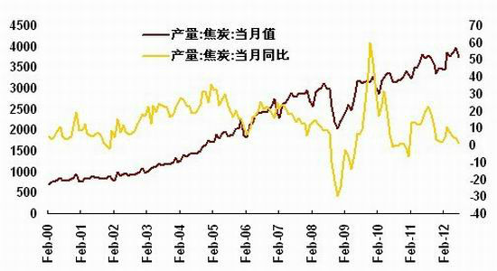 宏源期貨：基本面較弱連焦或繼續(xù)尋底