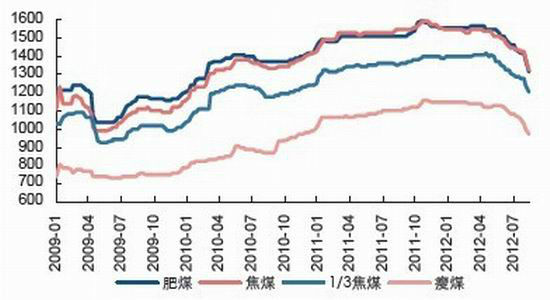 宏源期貨：基本面較弱連焦或繼續(xù)尋底