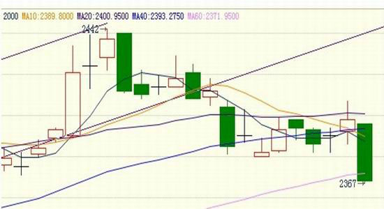 恒银期货：新玉米上市打破市场紧平衡状态