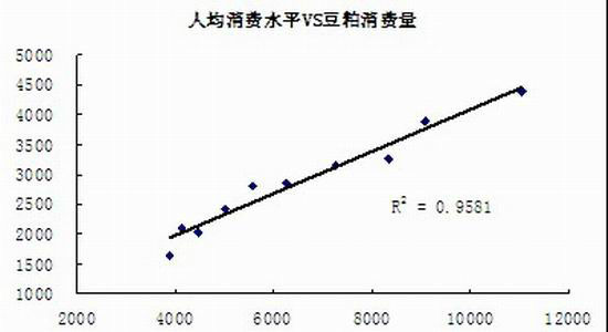 中国人口增长模型_中国人口增长模型(3)