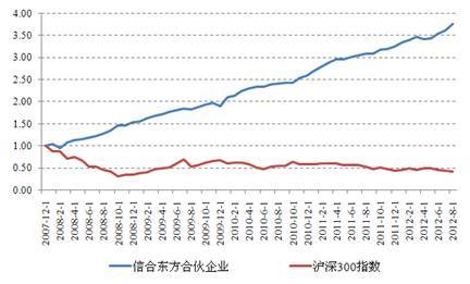 中国对冲基金研究:市场中性策略_私募研究