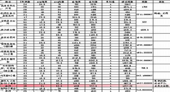 新湖期货:大豆单产稳中有降 产量首破千万_品