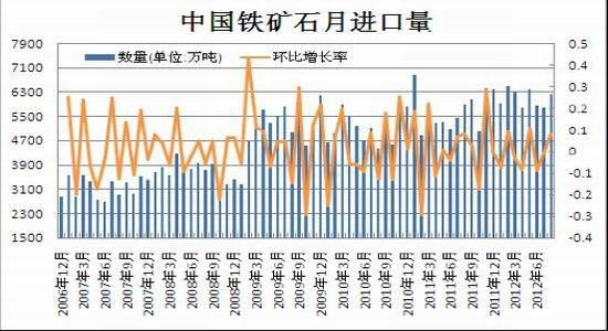 价格反弹驱动产量沪钢恐将受到抑制